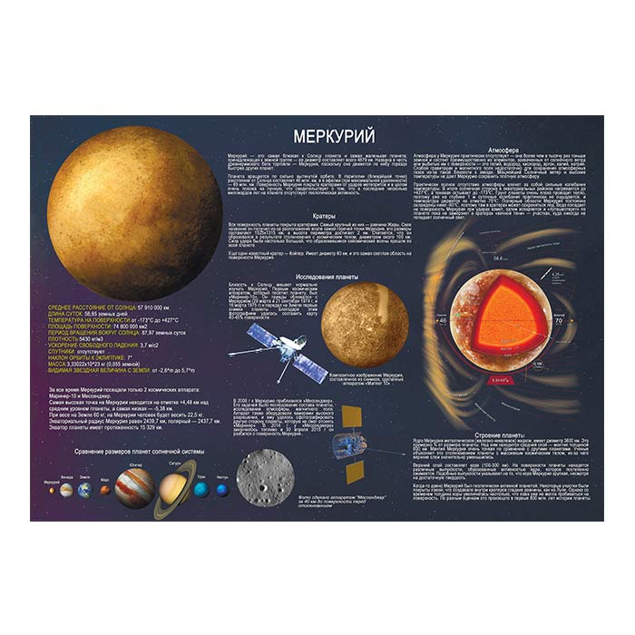 Меркурий плакат A1+/A2+