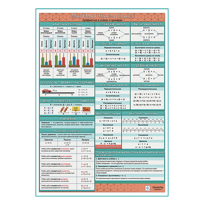 Математика 3–4 класс (Арифметика в схемах и примерах) А1+/A2+