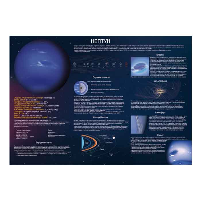 Нептун плакат A1+/A2+ 