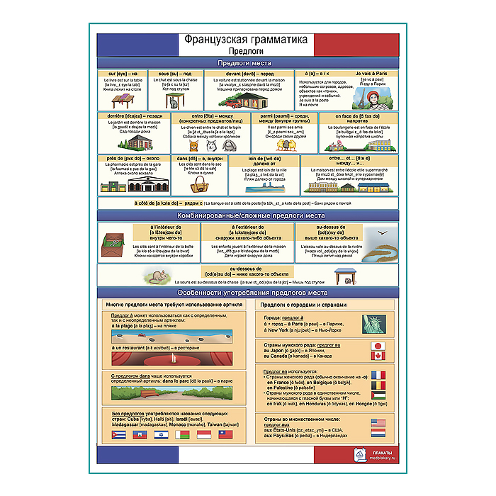 Французский Предлоги места A1+/A2+