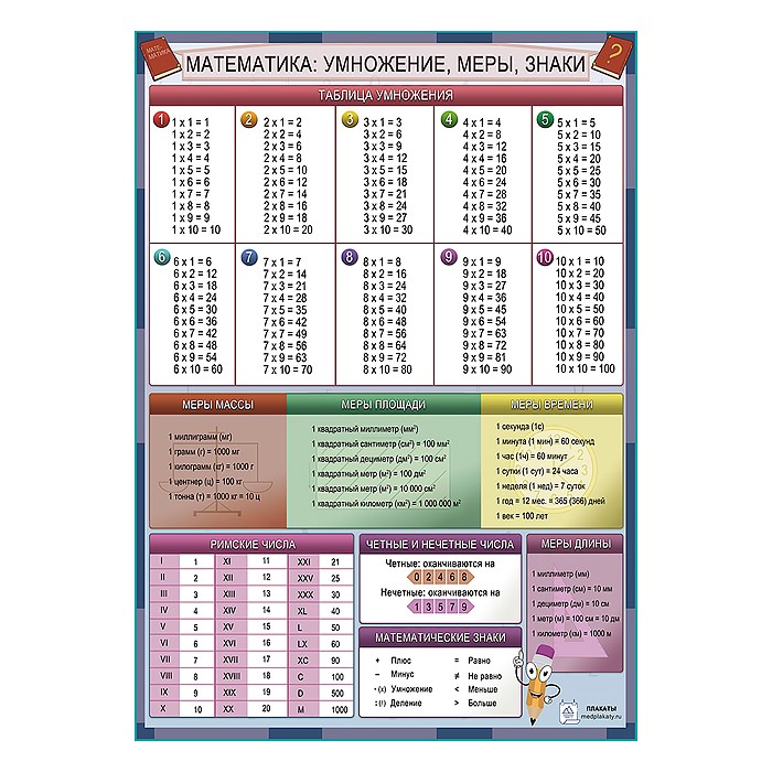 Математика: умножение, меры, знаки плакат А1+/A2+