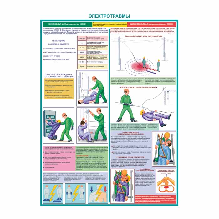 Электротравмы, плакат глянцевый А1+/А2+