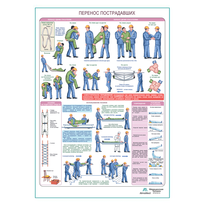 Перенос пострадавших, плакат глянцевый А1+/А2+
